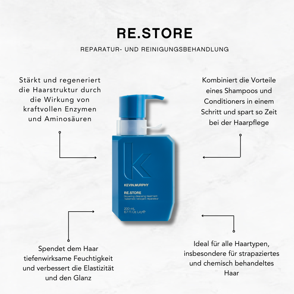 KEVIN.MURPHY RE.STORE – Infografik: Reparatur- und Reinigungsbehandlung
